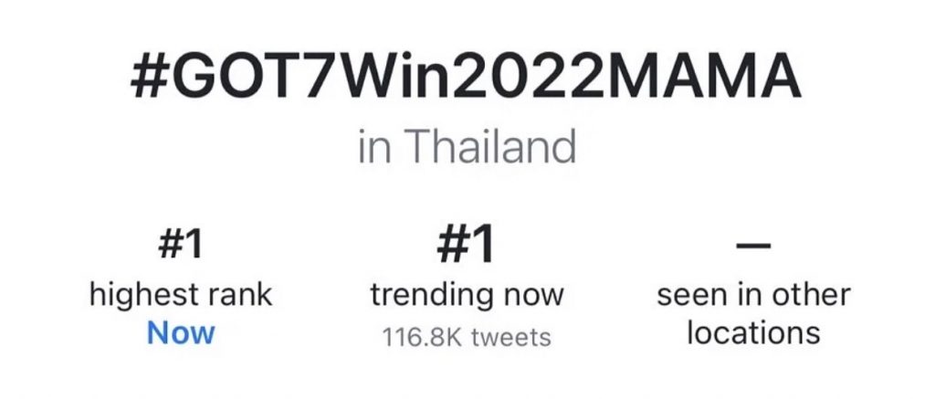 #GOT7Win2022MAMA ติดเทรนด์ทวิตเตอร์อันดับ 1 ในไทย