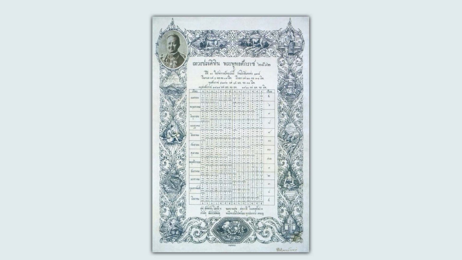 ลำดับการเปลี่ยนแปลง วันขึ้นปีใหม่ ของสยามประเทศและประเทศไทย