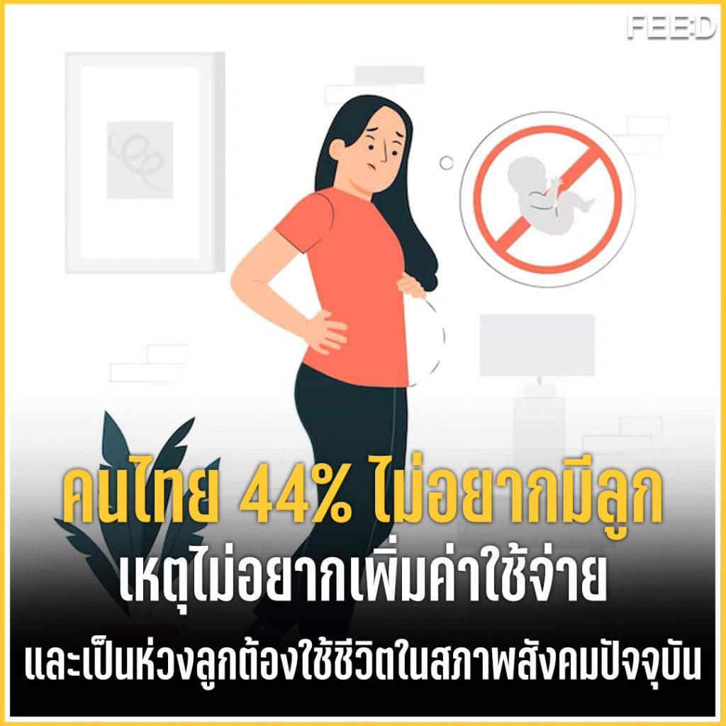 ผลสำรวจ นิด้าโพล คนไทย 44% ไม่อยากมีลูก 