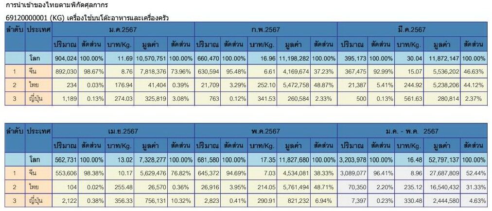 ที่มา : Adhipoom Kamthornvorarin