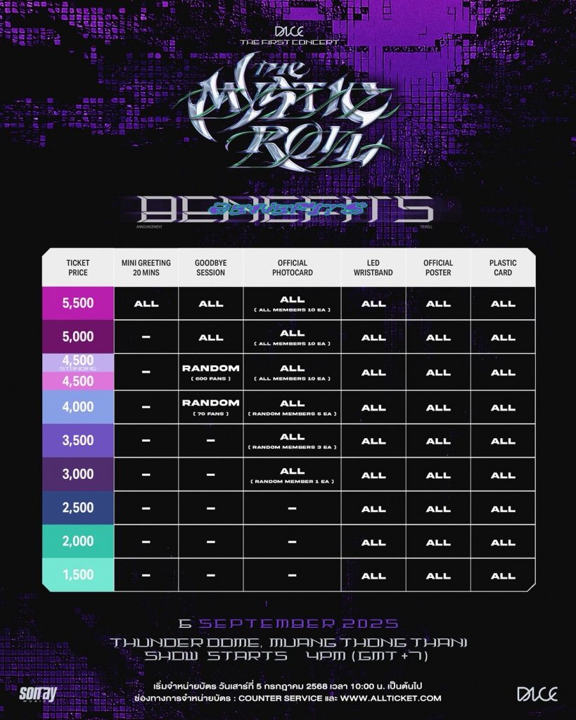 DICE THE FIRST CONCERT : THE MYSTIC ROLL