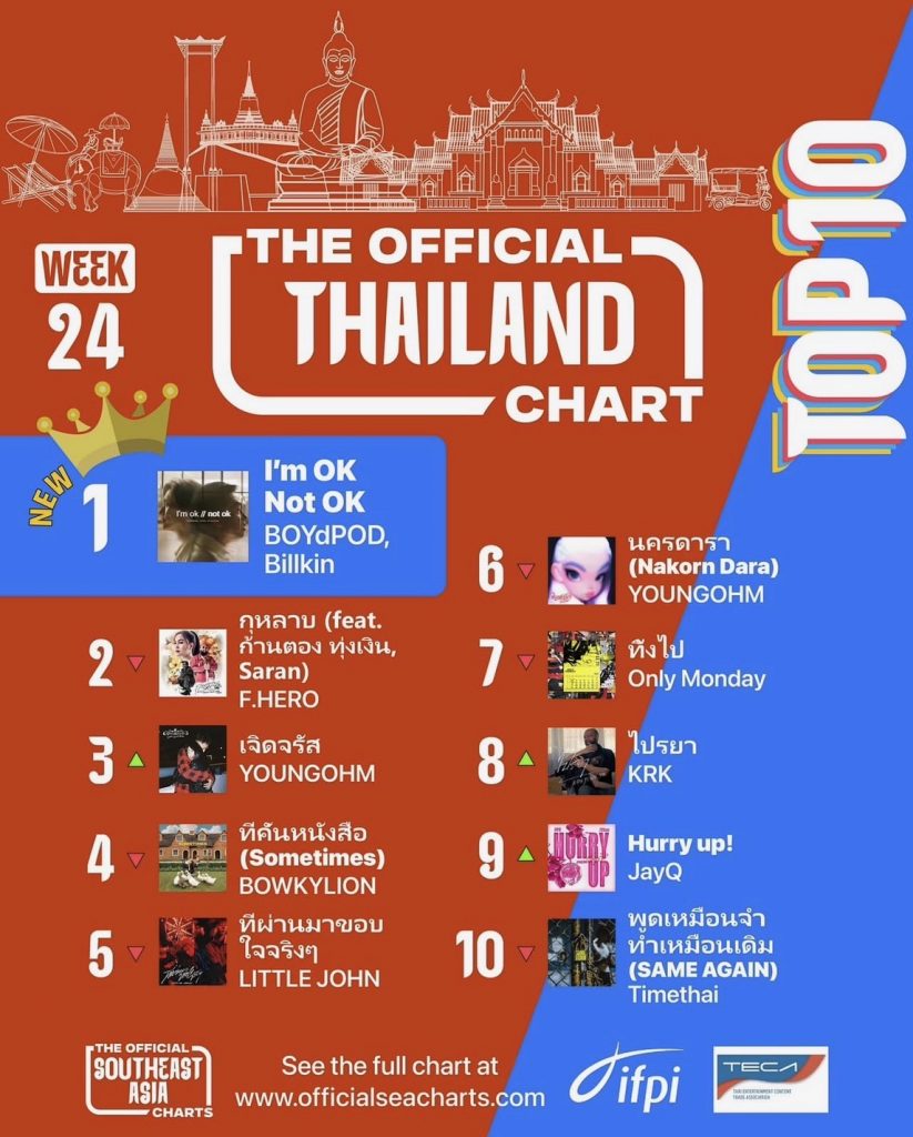 The Official Thailand Chart
