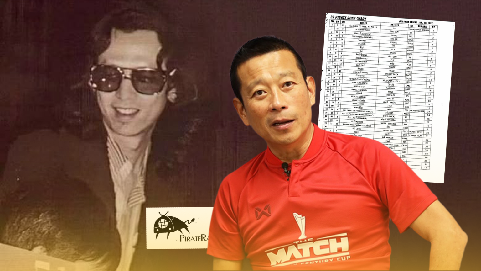 ‘ท็อป ทีน ทาเลนต์‘ ถึง ‘ไพเรท ร็อก’ รายการวิทยุของชาวร็อกต่างยุค