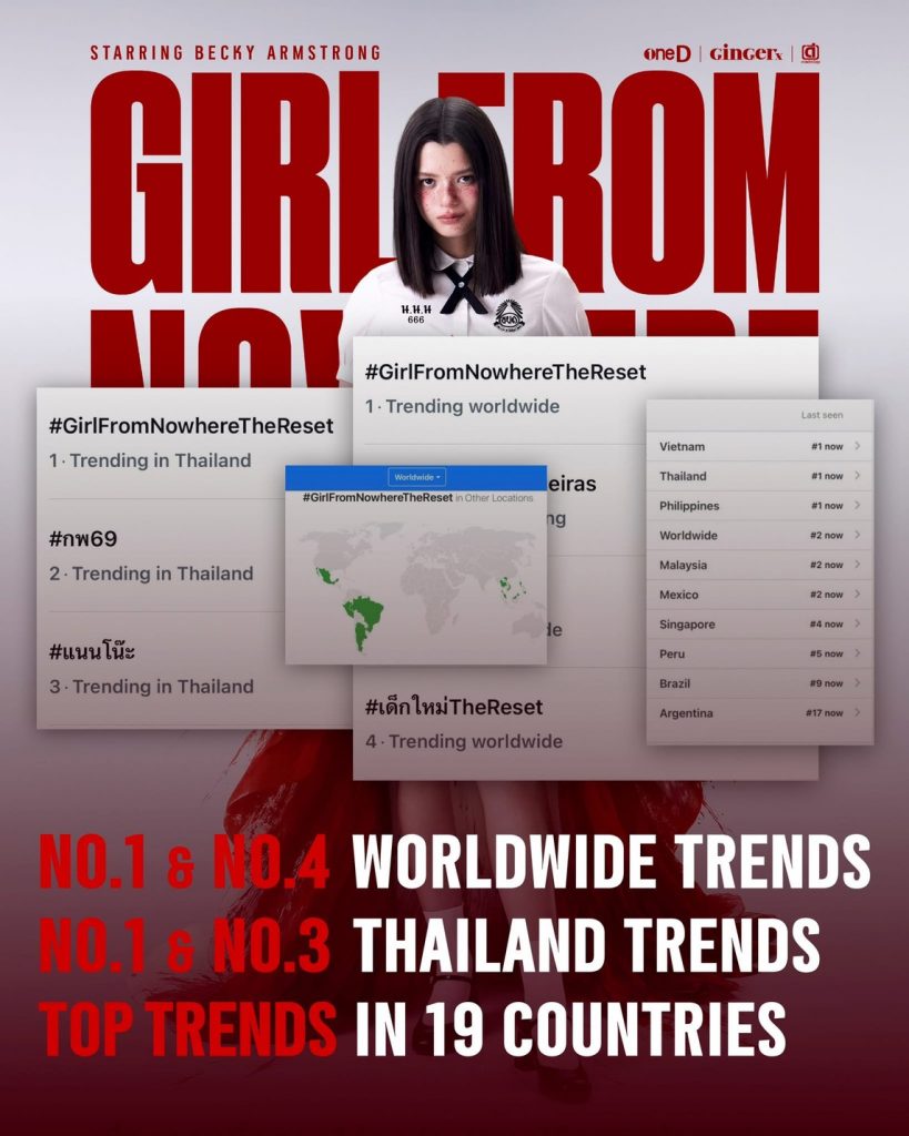 Girl from Nowhere the Reset (เด็กใหม่ The Reset)