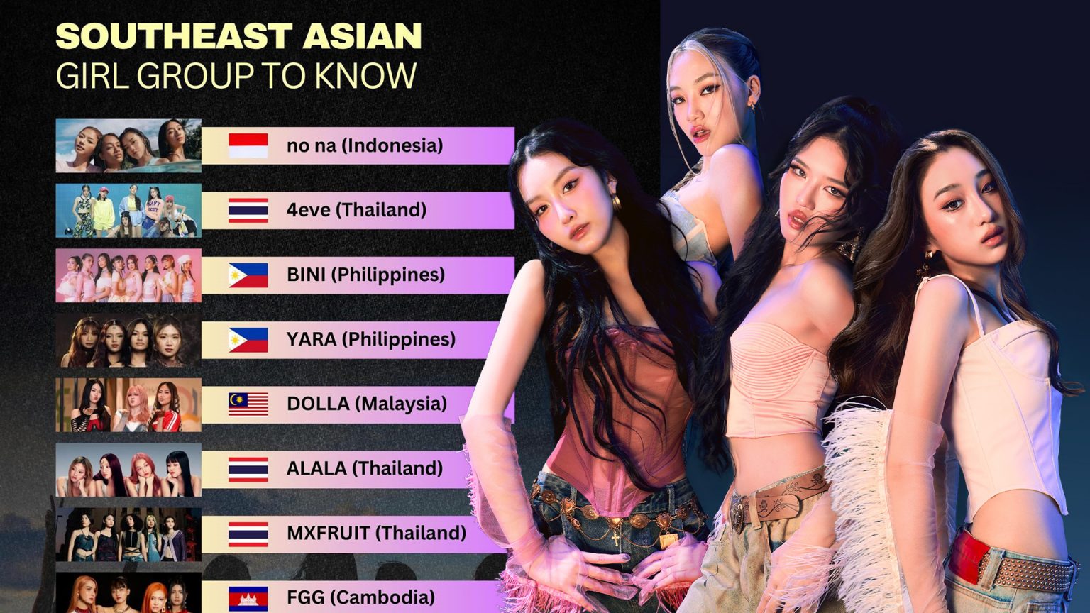 “ALALA” ติดโผ 8 ศิลปินน่าจับตามอง สัญญาณแรง T-POP บุกเอเชีย